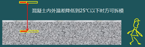 二級建造師建筑工程第十五講施工質(zhì)量管理：混凝土結(jié)構(gòu)工程