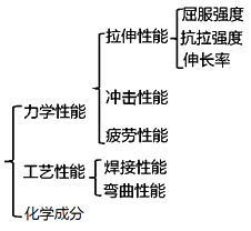 二級建造師建筑工程第十五講施工質(zhì)量管理：混凝土結(jié)構(gòu)工程