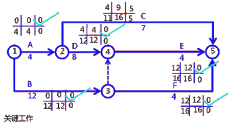 二級(jí)建造師建筑工程第十四講施工進(jìn)度管理：參數(shù)法及應(yīng)用