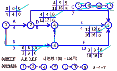 二級(jí)建造師建筑工程第十四講施工進(jìn)度管理：參數(shù)法及應(yīng)用