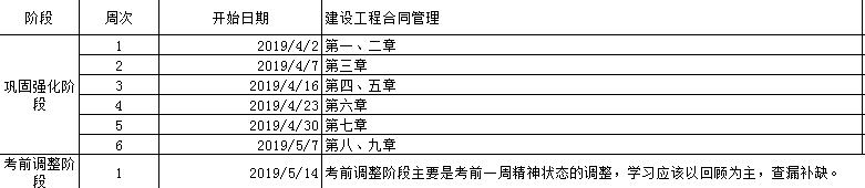 監(jiān)理工程師備考計(jì)劃