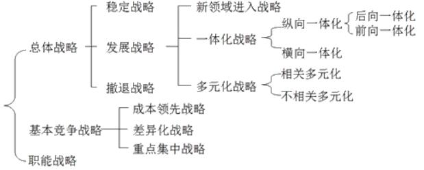 咨詢工程師復習資料