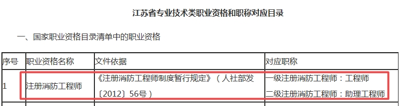 注冊(cè)消防工程師對(duì)應(yīng)職稱