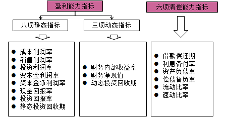 房估師復(fù)習(xí)資料