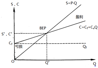 房地產(chǎn)估價(jià)師復(fù)習(xí)資料