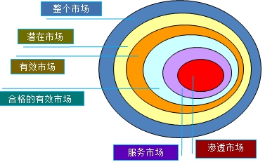 房地產(chǎn)估價(jià)師復(fù)習(xí)資料