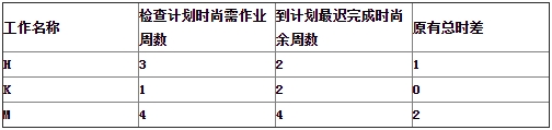 一級(jí)造價(jià)工程師練習(xí)題