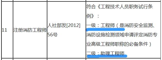 一級(jí)注冊(cè)消防工程師可聘專業(yè)技術(shù)職務(wù)