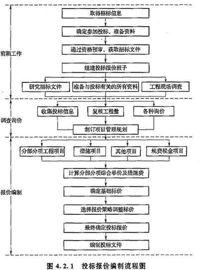 一級造價工程師考試