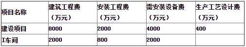 一級造價工程師考試