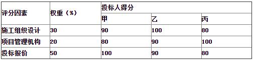 一級造價工程師考試