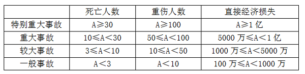 工程質(zhì)量事故分類(lèi).png