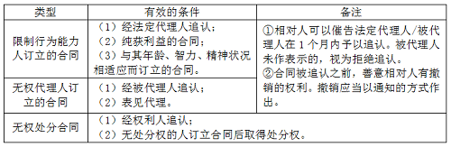 二級(jí)建造師法規(guī)《法規(guī)》分類型易混淆知識(shí)點(diǎn)：效力待定合同的類型.png