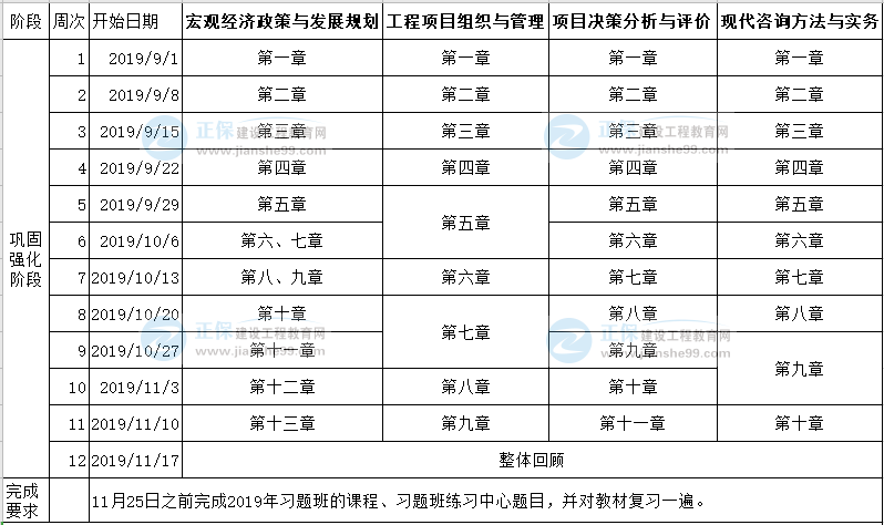 2020年注冊咨詢工程師考試預(yù)習(xí)計劃表