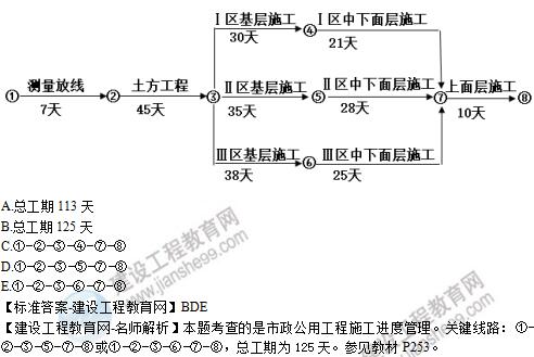 2019年二級(jí)建造師《市政工程》試題及答案解析21-30