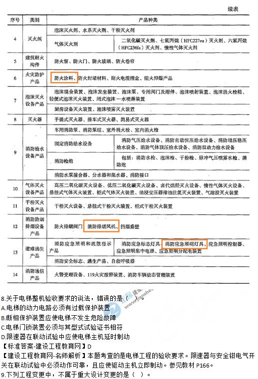 2019年二級建造師《機(jī)電工程》試題及答案解析