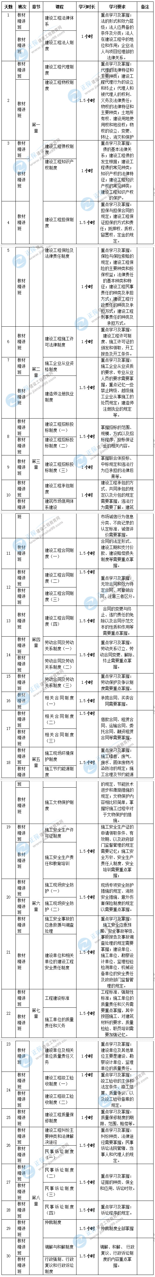 2020年二級建造師工程法規(guī)考試預(yù)習(xí)計(jì)劃表