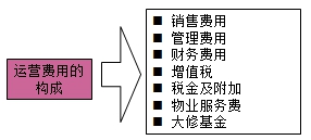 房地產(chǎn)估價(jià)師復(fù)習(xí)資料