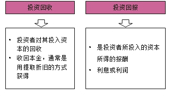 房地產(chǎn)估價師復習資料