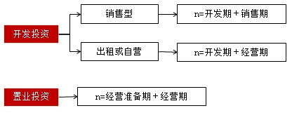 房地產(chǎn)估價師復(fù)習(xí)資料