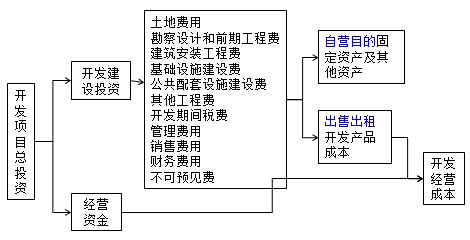 房地產(chǎn)估價(jià)師復(fù)習(xí)資料