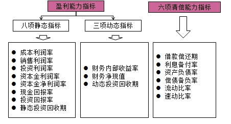 房地產(chǎn)估價師復(fù)習(xí)資料