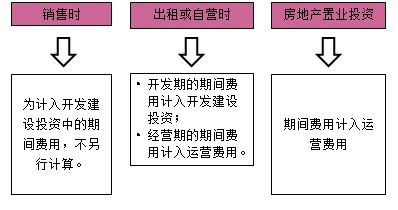 房地產(chǎn)估價(jià)師復(fù)習(xí)資料