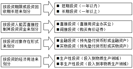 房地產(chǎn)估價(jià)師復(fù)習(xí)資料