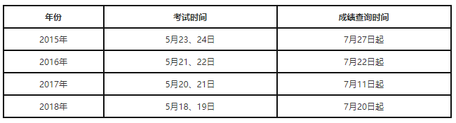 監(jiān)理工程師資料