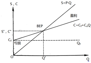 房地產(chǎn)估價(jià)師復(fù)習(xí)資料