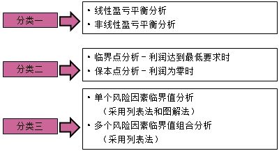 房地產(chǎn)估價師資料