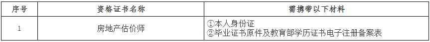 2018年房地產(chǎn)估價師證書發(fā)放