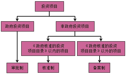 房地產(chǎn)估價(jià)師復(fù)習(xí)資料