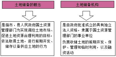 房地產(chǎn)估價師復(fù)習(xí)資料