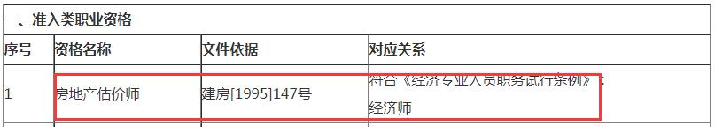 房地產(chǎn)估價師對應(yīng)職稱為經(jīng)濟師