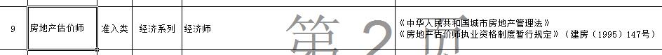 房地產(chǎn)估價師對應(yīng)職稱為經(jīng)濟師