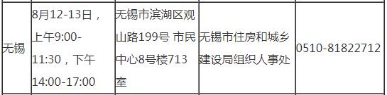 無錫2019年房地產(chǎn)估價師考試審核時間地點及咨詢電話