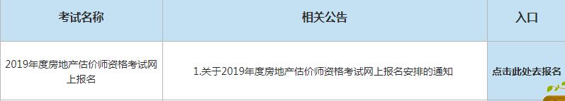 青海2019年房地產(chǎn)估價(jià)師考試報(bào)名入口