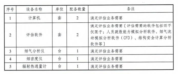 應(yīng)急管理部關(guān)于印發(fā)《消防技術(shù)服務(wù)機(jī)構(gòu)從業(yè)條件》的通知