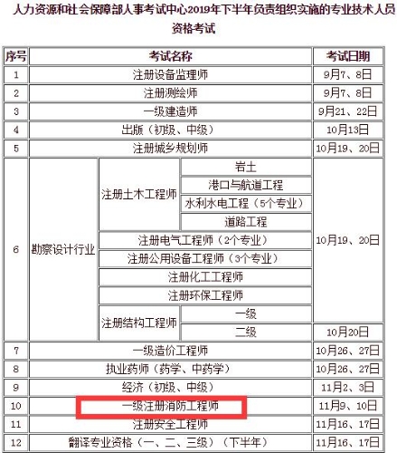 2019年一級(jí)注冊(cè)消防工程師考試