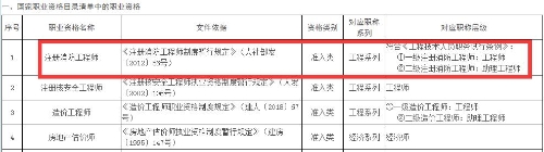 江西省一級注冊消防工程師對應(yīng)職稱