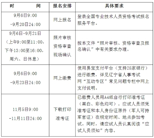 2018年遼寧省一級(jí)注冊(cè)消防工程師報(bào)名時(shí)間安排