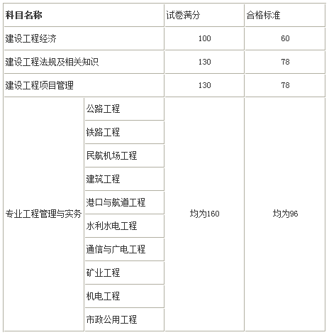 成績合格標(biāo)準(zhǔn)