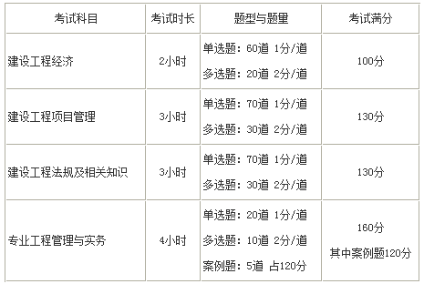 一級(jí)建造師考試題型題量