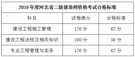 河北二建合格標(biāo)準(zhǔn)524233