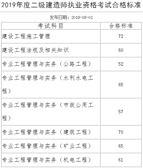 安徽二建合格標(biāo)準(zhǔn)465545