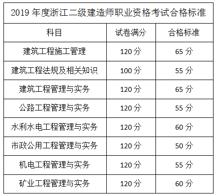 浙江二建合格標準