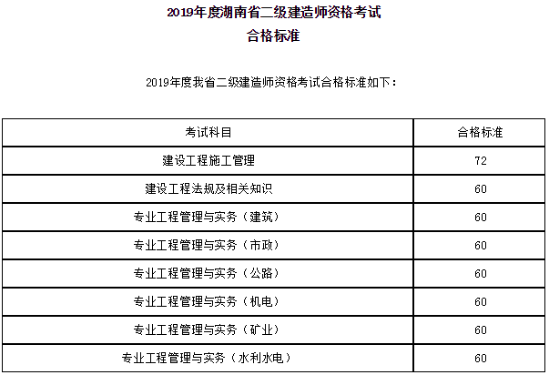 湖南二建合格標準603412