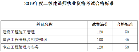 遼寧二建合格標(biāo)準(zhǔn)639240