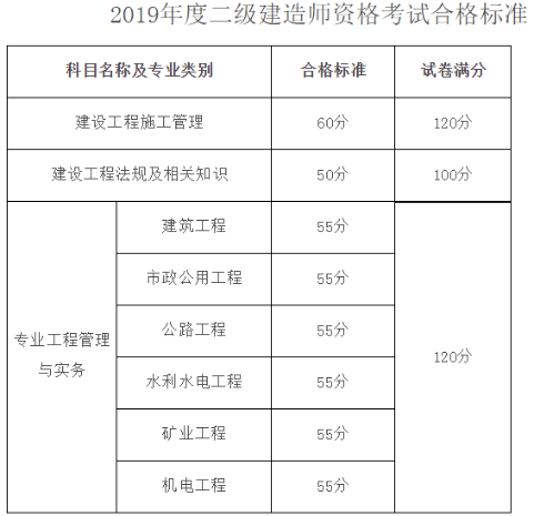 黑龍江二建合格標準566547